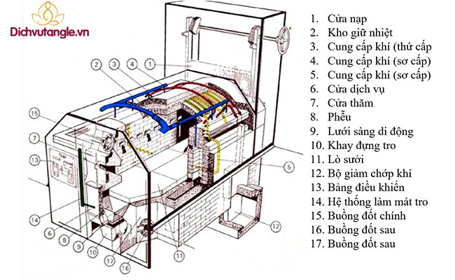 Lò hỏa táng